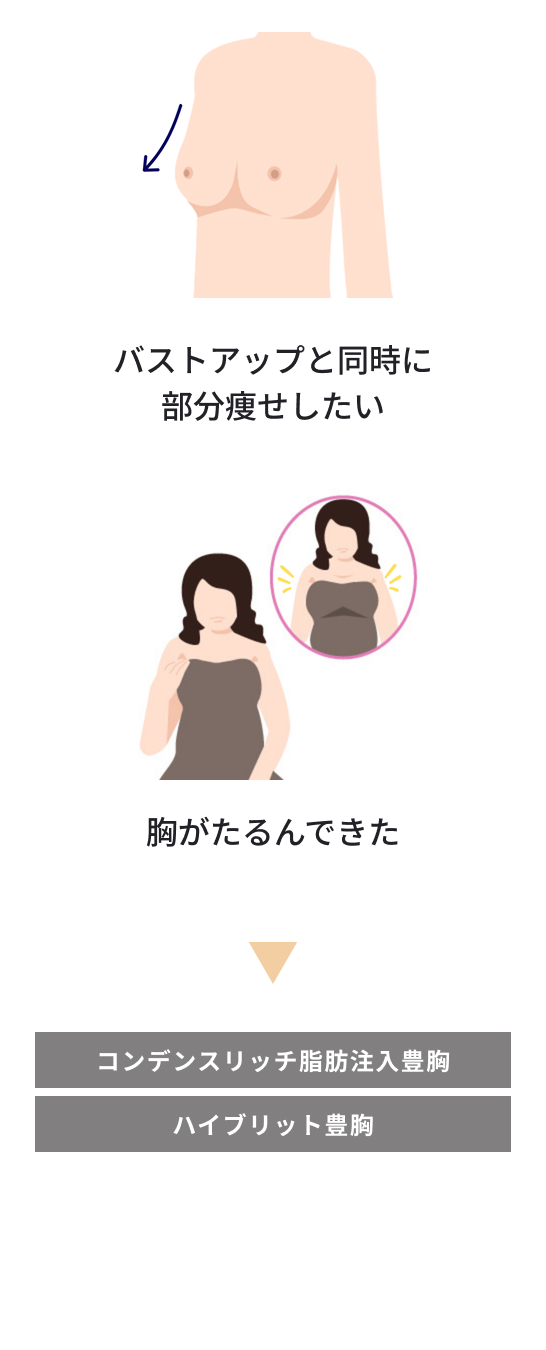 ご要望に沿った繊細なデザイン力