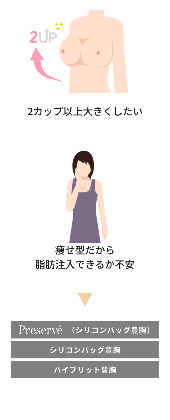 全身麻酔下で施術を行うため、リラックスして施術が受けられる