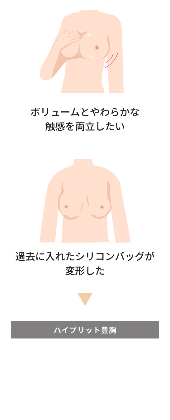 痛みに配慮した治療と充実したアフターケア